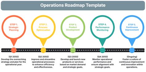 Operations Strategy Template 的图像结果
