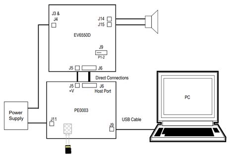 EV6550D Evaluation Kit - CML Micro | Mouser