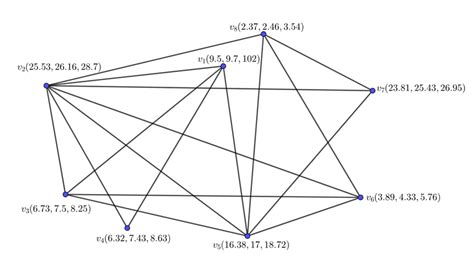Fuzzy Graph 的图像结果