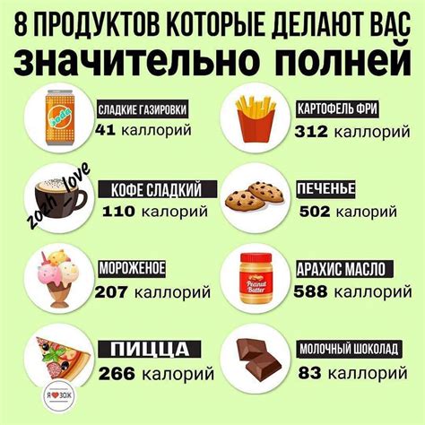 Что можно есть на ночь, и не толстеть (поправляться)? Вся правда!