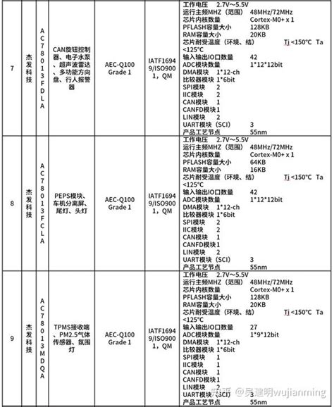 汽车芯片 的图像结果