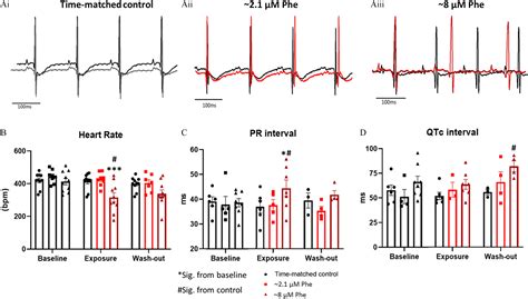 Global Air Pollutant Phenanthrene and Arrhythmic Outcomes in a Mouse ...