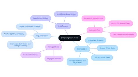10 Essential Tips for Finding Heart Screening Near Me