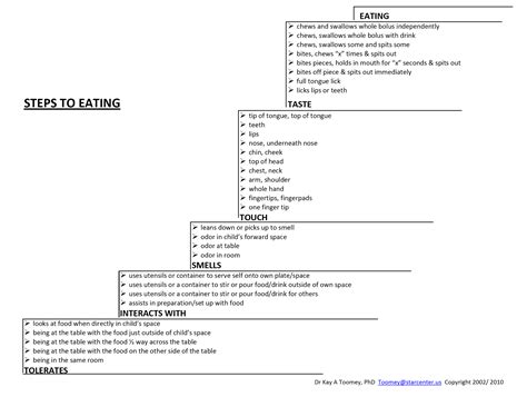 Steps to Eating | Discover Healthy Eating — Child Nutrition - Expert Paediatric Dietitians ...
