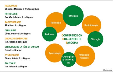 Controverses sur la prise en charge des patient·es atteint·es de sarco ...