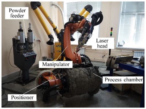 In Situ Medium Entropy Intermetallic Reinforced Composite Coating ...