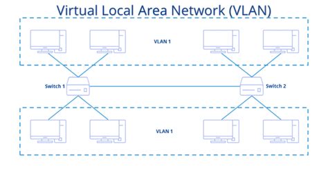 Image result for How to Set Up a Virtual Area Network