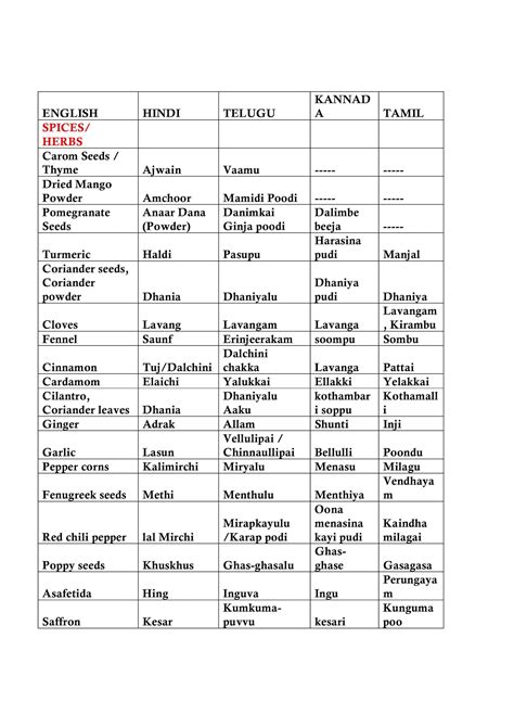 Image result for Data Retrieve From Excel and Creating a Database in SQL