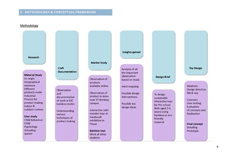 D'source Case Study - Slide Show | Designing Sustainable Modular ...
