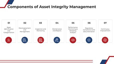 Image result for Asset Integrity Management Process Table