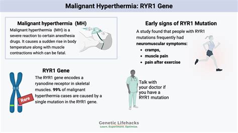 Malignant Hyperthermia: RYR1 Gene Mutations and Anesthesia