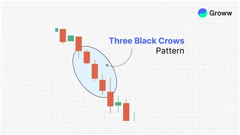Multi-Candle Patterns: Bullish & Bearish Formations