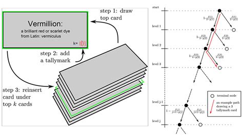 Probabilistic System 的图像结果