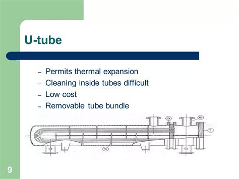 Image result for Htri Tutorial