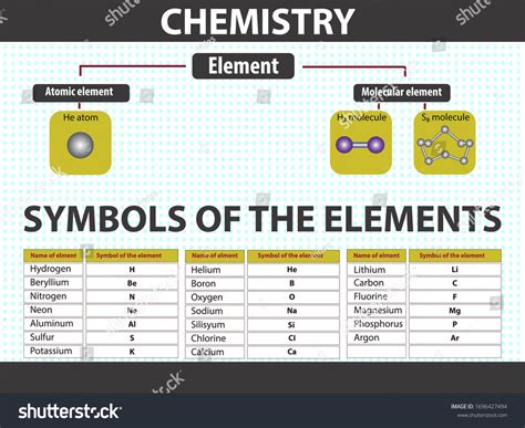 Image result for Element Examples Science