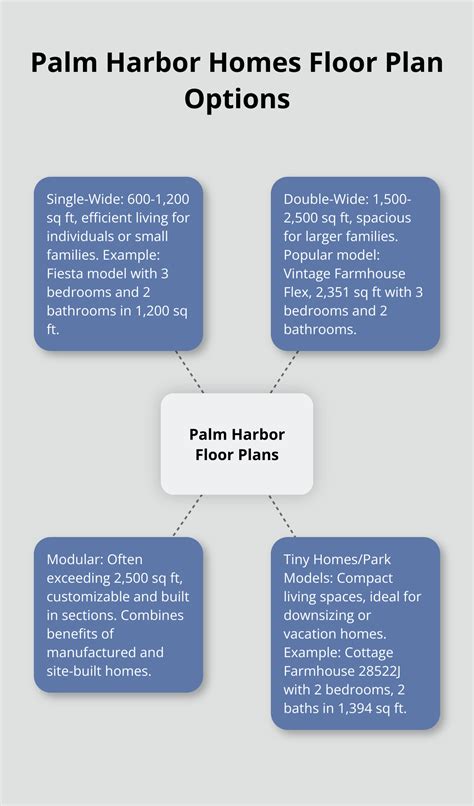Explore Palm Harbor Homes: Floor Plans and Pricing Guide - Global ...
