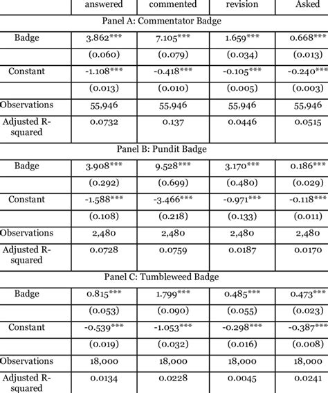 Image result for First-difference Estimator Explained