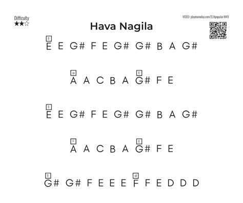 Hava Nagila – simple letters for two hands – Learn To Play In One Day ...