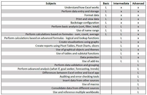 Image result for Excel Study Material