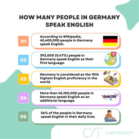 How Many Germans Speak English (New Stats 2025)