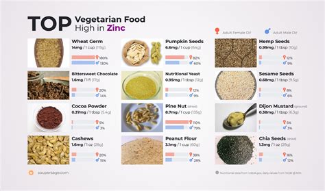 Top Vegetarian Food High in Zinc