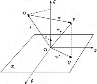 Image result for Perspective Transformation Source Code