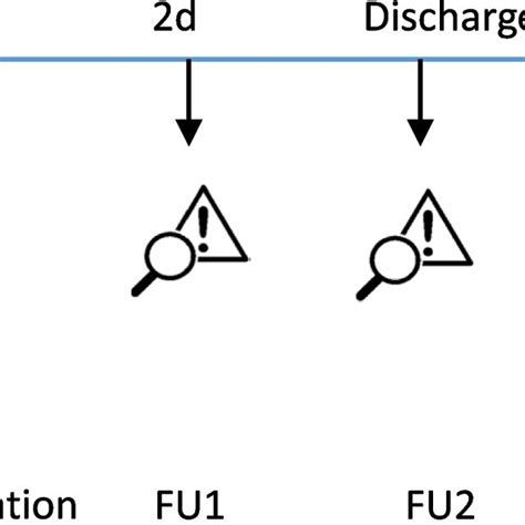 PRF Protocol 的图像结果
