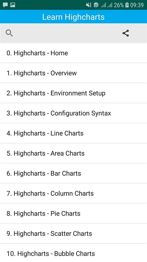 Image result for Highcharts JavaScript Tutorial