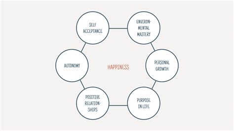 Joy Vs Happiness Psychologies The Psychology Of Change (Psychology,