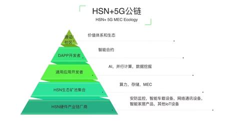 超速链HSN——站在5G风口上的应用公链_免费CDN加速|免备案CDN|高防CDN|CDN网站加速|云计算CDN加速--卓越网络