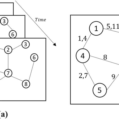 Image result for Time-Variant Graphs