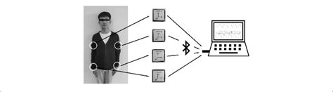 System Platform Object Example 的图像结果