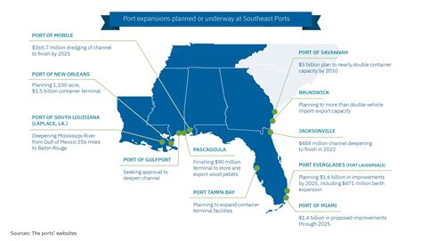 Southeast Ports Adapt in Response to Supply Chain Snarls - Federal ...