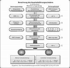 h m rechnung verloren arbeitgeber brutto berechnen lohnabrechnung h m rechnung verloren arbeitgeber brutto berechnen lohnabrechnung