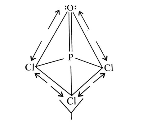 The `CI-O` bond distance in `CIO_(4)^(Θ)` is 144pm What do you conclude ...