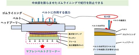 Arduino Programm Temperatur 的图像结果