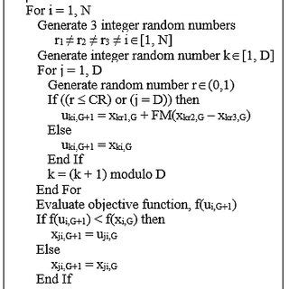 Differential Evolution Algorithm Map 的图像结果