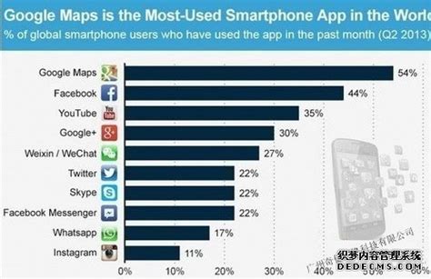 国外十大app软件排名 国外热门app排行榜 国外最火的APP→榜中榜