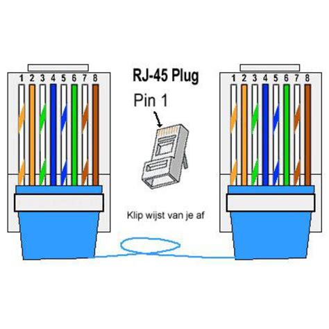 RJ45 Wiring Color Code 的图像结果