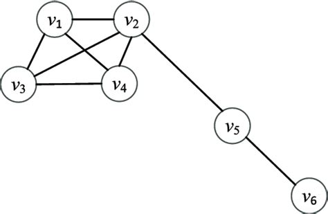 Network Graph 的图像结果
