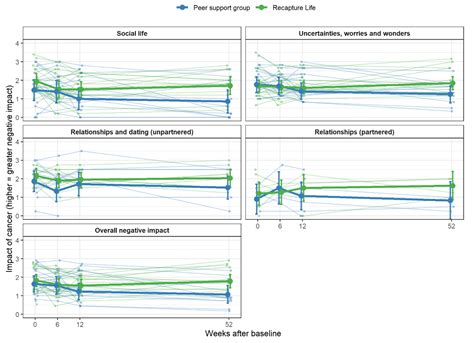 Online, Group-Based Psychological Support for Adolescent and Young ...
