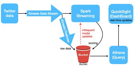 Streams API Real-Time Examples 的图像结果