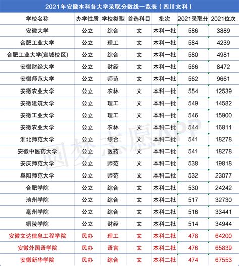 2022安徽国际商务职业学院在浙江录取分数线是多少（附2019~2021年分数线）-新高考网