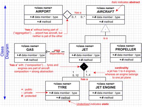 Image result for UML Design Patterns