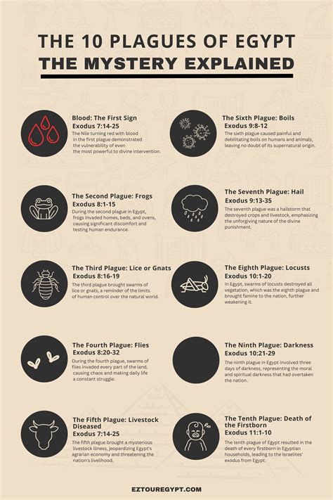 Images Of The Ten Plagues Of Egypt Ten Plagues Of Egypt