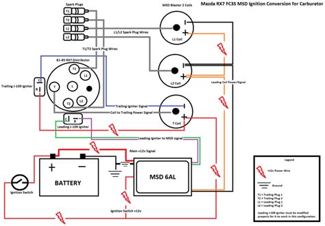 Rezultat imagine pentru MSD Two-Step Box Wide-Open