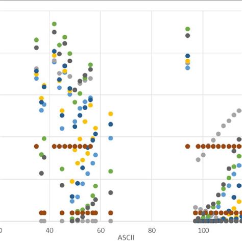 Image result for How to Plot Probability Density Function
