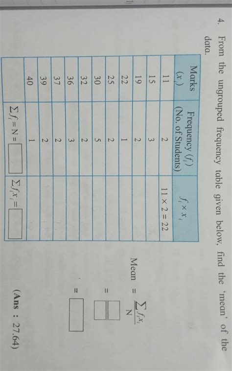 From the ungrouped frequency table given below, find the 'mean' of the ...