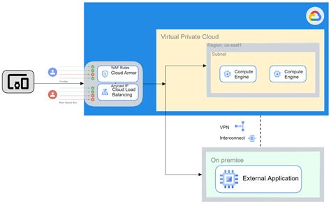 Cloud Armor Tutorial 的图像结果
