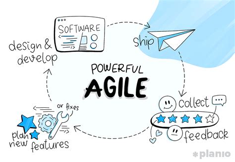 Agile Team Commitment 的图像结果